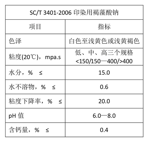 海藻酸鈉 - 工業級海藻酸鈉